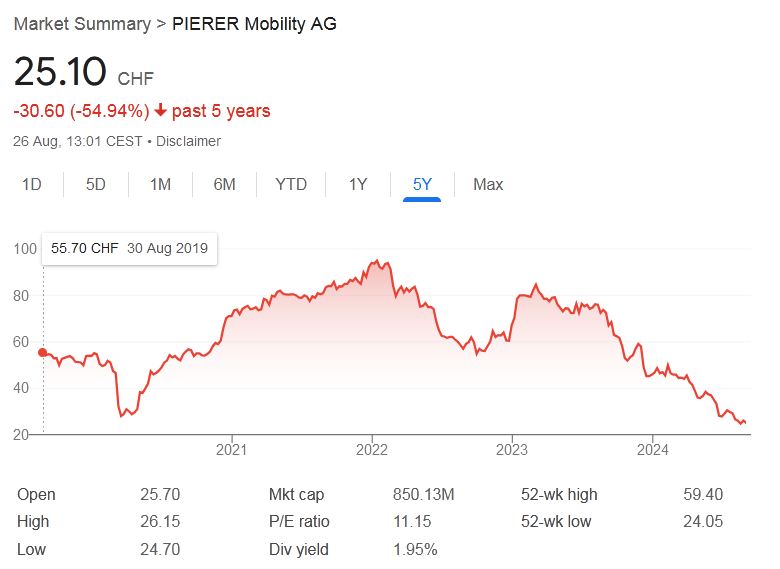 Pierer_Mobility.JPG