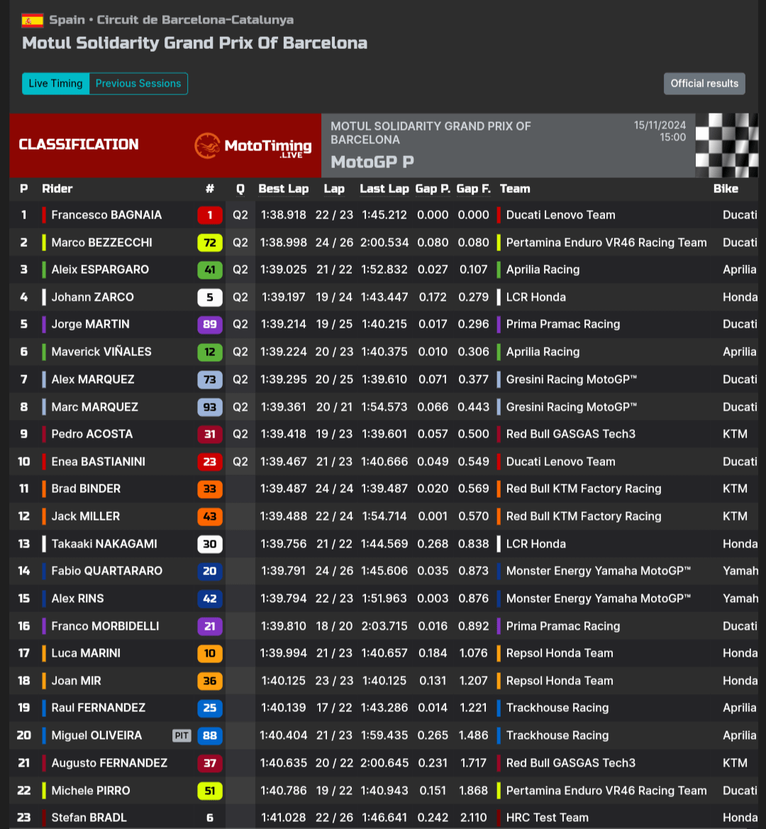 MotoGP PR session results.png