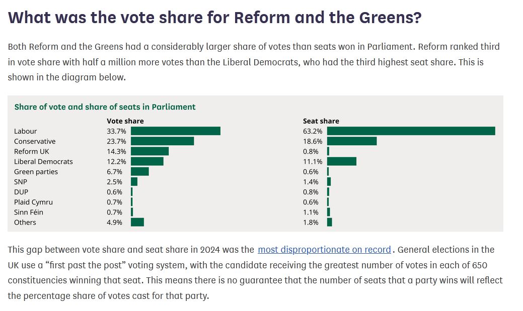 Disproportional representation.JPG