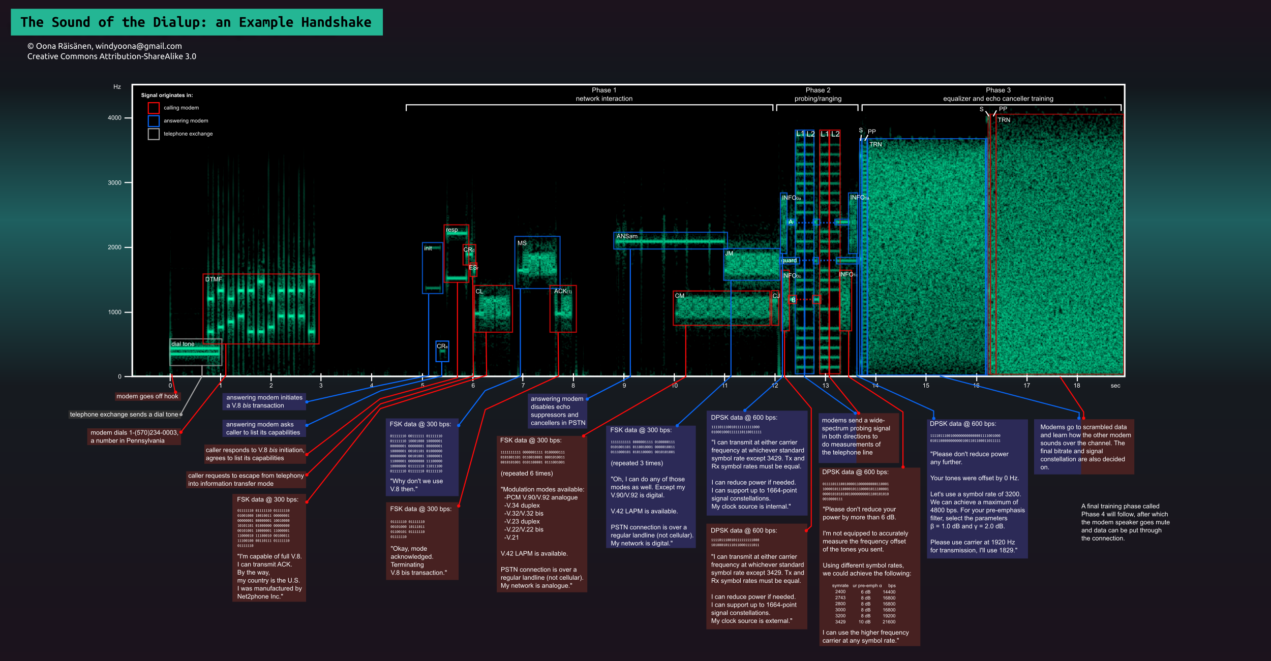 Modem-Handshake-dialup-final.png