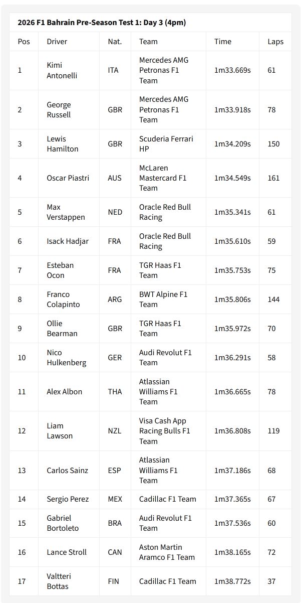 Bahrain_testing_Day 3 Final.JPG