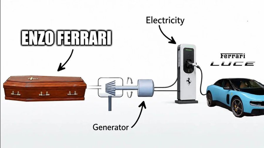Ferrari EV.jpg