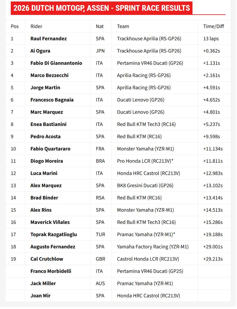 Assen_2026_Sprint.JPG
