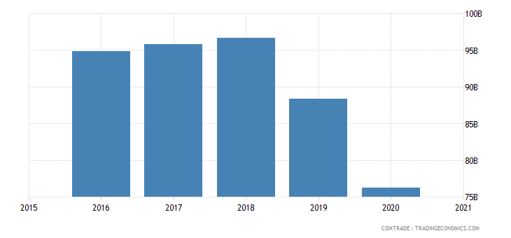 germany-exports-united-kingdom (2).png