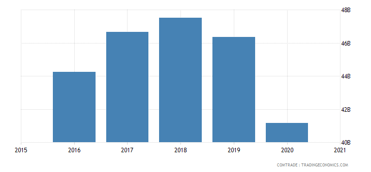 united-kingdom-exports-germany (2).png