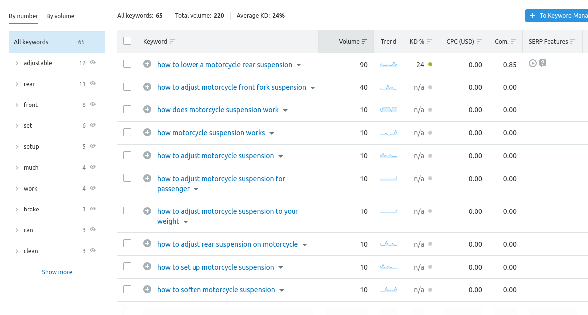 Screenshot 2021-10-13 at 14-17-42 motorcycle suspension Keyword Magic Tool.png