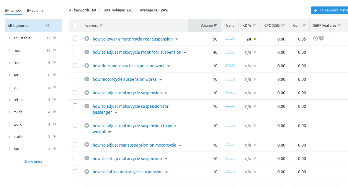 Screenshot 2021-10-13 at 14-17-23 motorcycle suspension Keyword Magic Tool.png