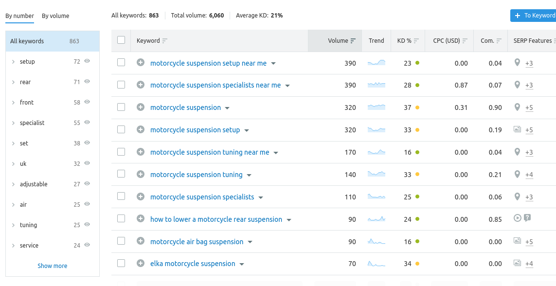 Screenshot 2021-10-13 at 14-16-58 motorcycle suspension Keyword Magic Tool.png