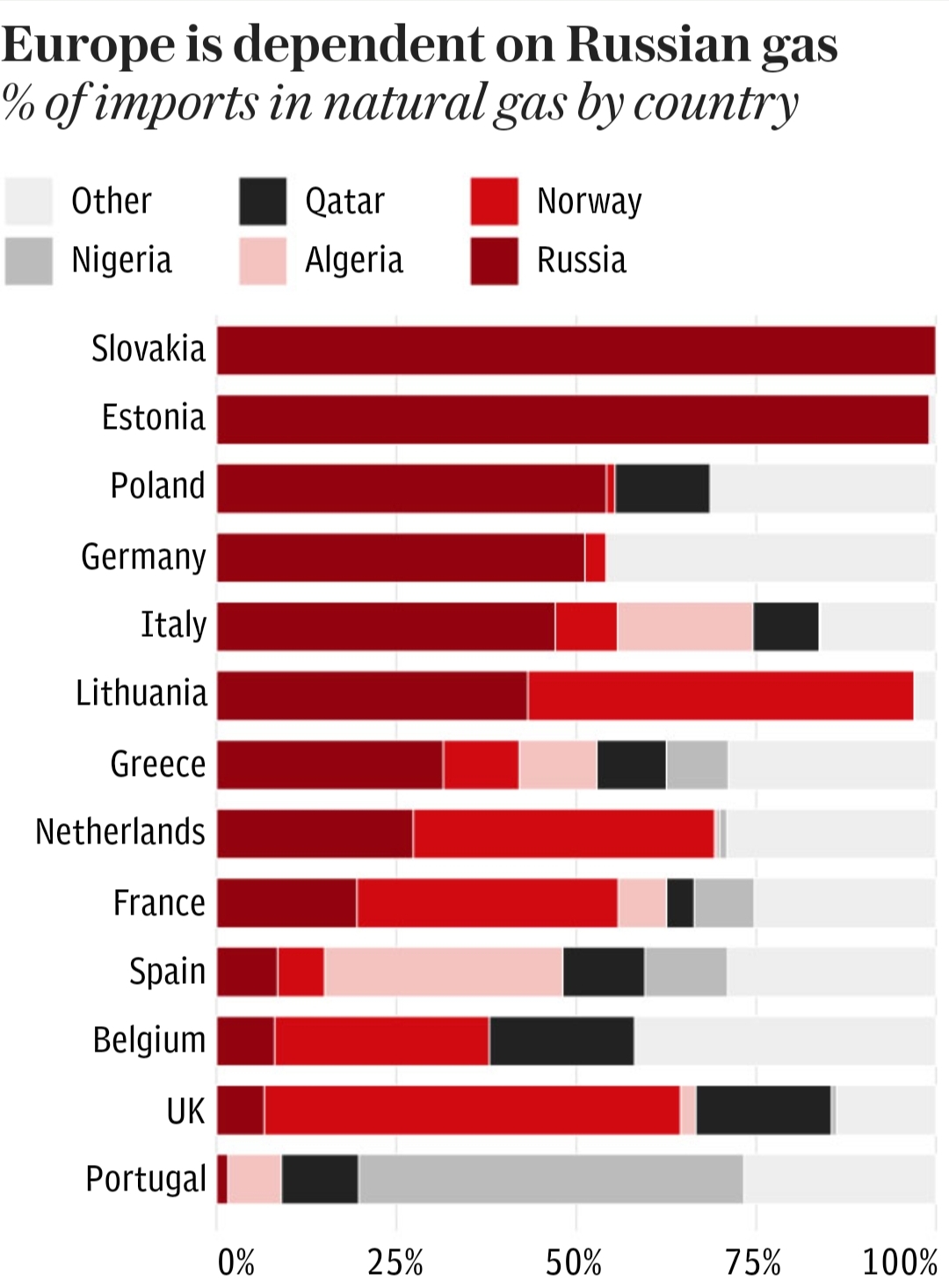 Europe is dependent on Russian gas.jpg