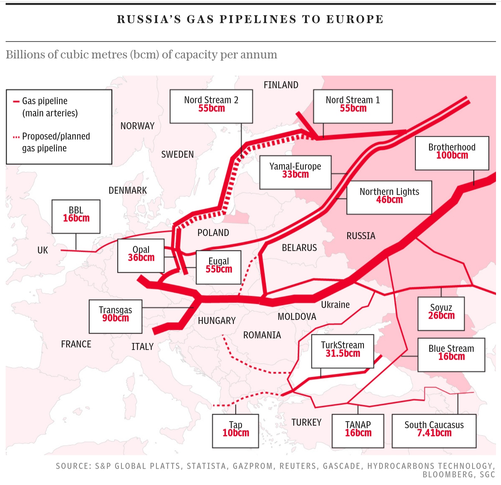 Russia's gas pipelines to Europe.jpg