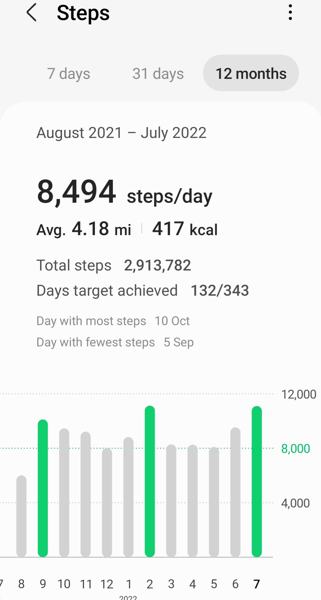 Screenshot_20220709-164759_Samsung Health.jpg