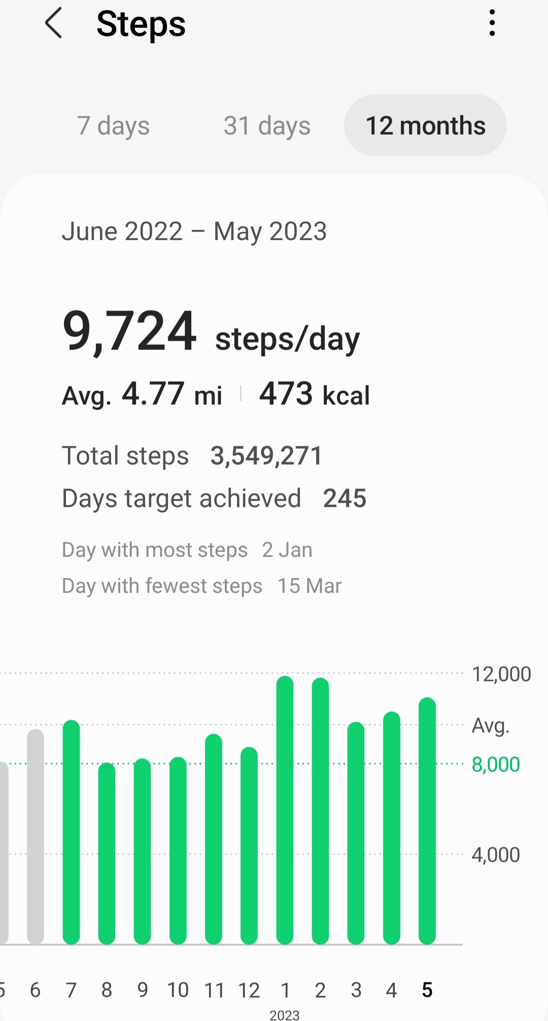 Screenshot_20230531_123311_Samsung Health.jpg