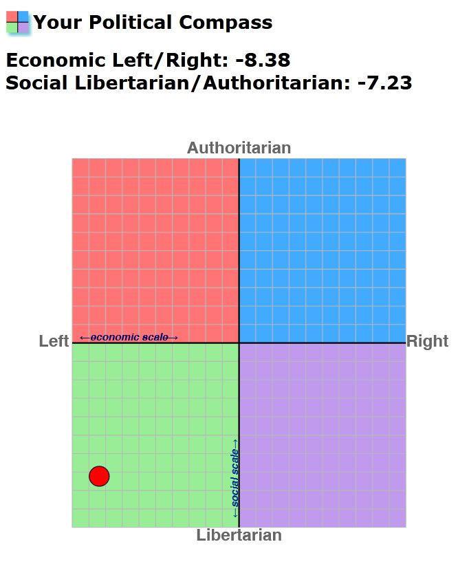 Political_Compass.JPG