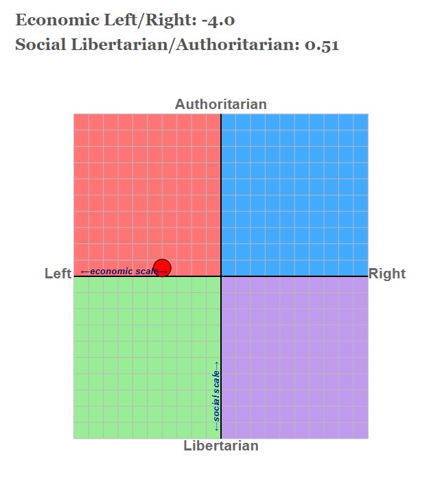 Political Compass.jpg