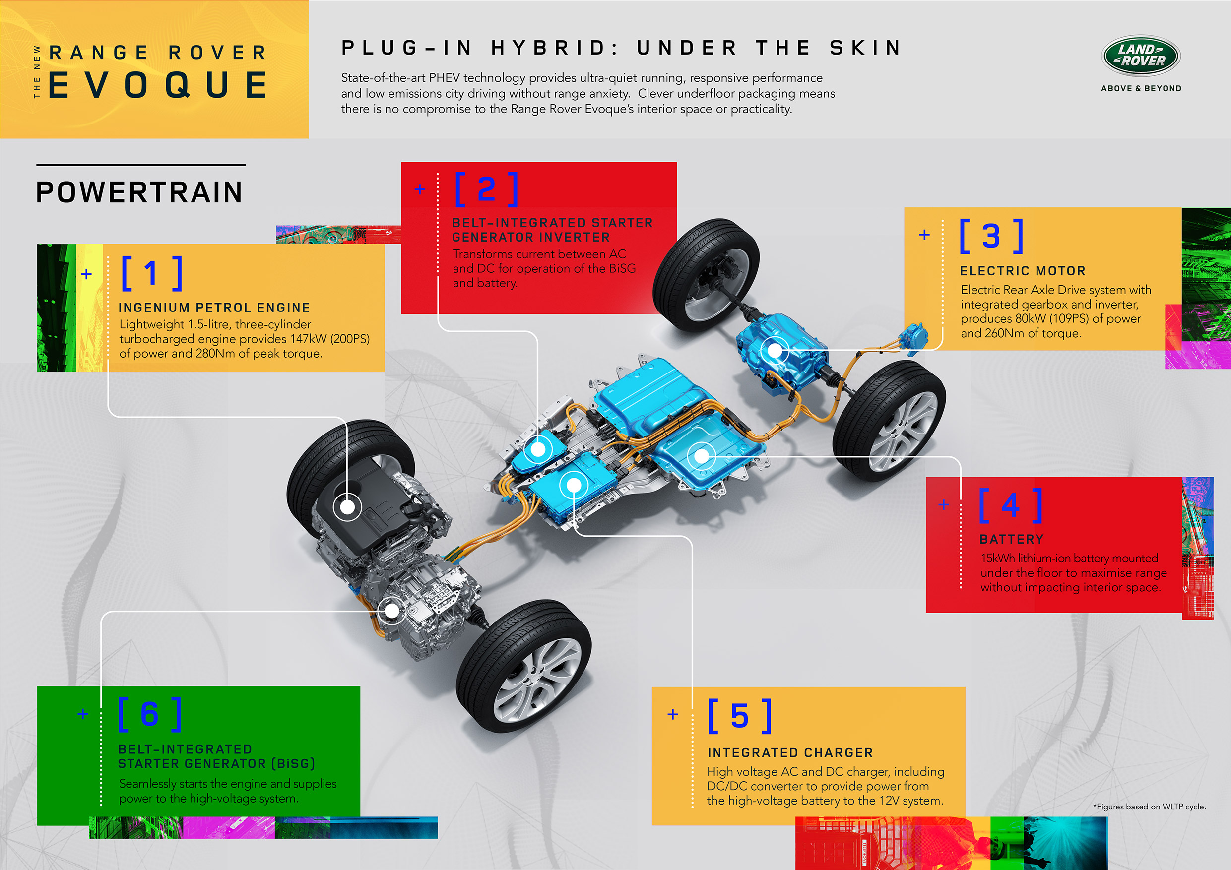 RR_EVQ_20MY_Powertrain_Infographic_220420.jpg