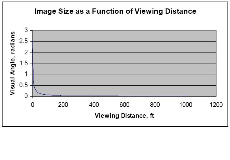 image size view distance.JPG