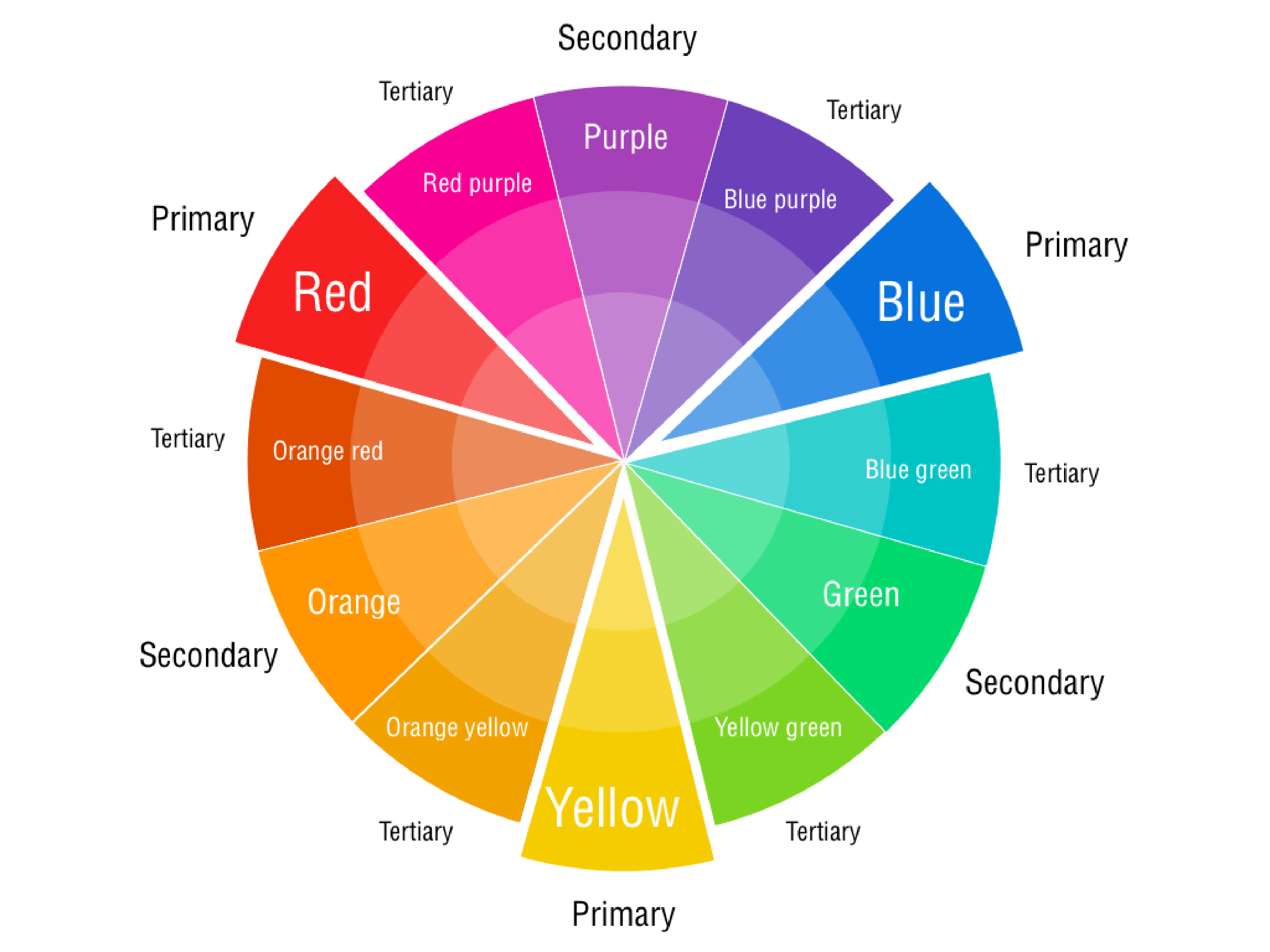 colour wheel.png