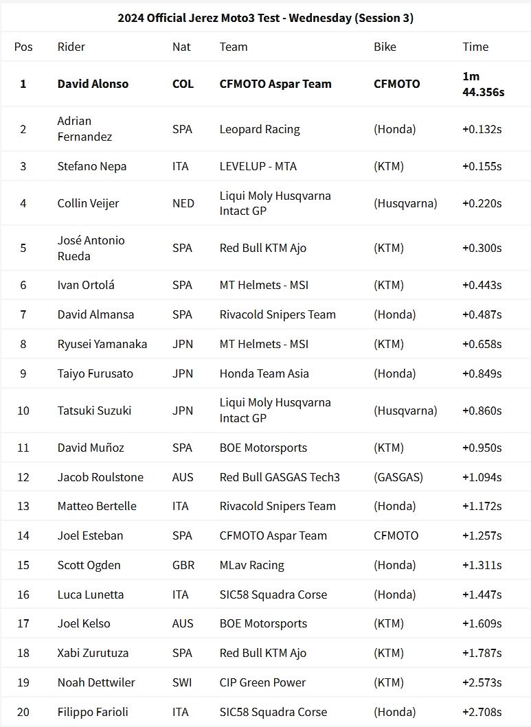 Moto3_Jerez_test.JPG